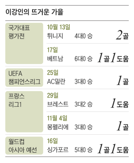 KakaoTalk_Photo_2023-11-17-22-45-11.png 이강인의 뜨거운 가을