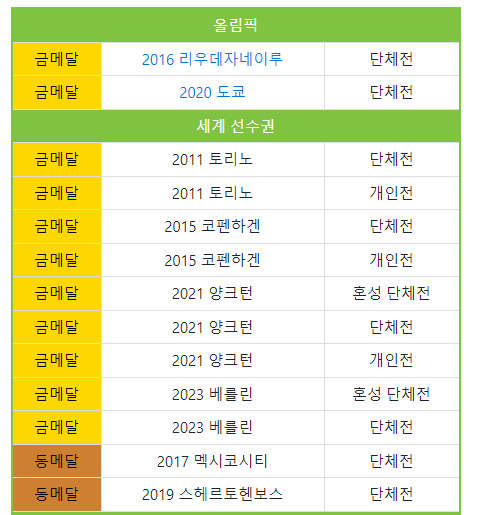 image.png 양궁 캐리중인 김우진 인생 개지림 ㅋㅋㅋㅋ