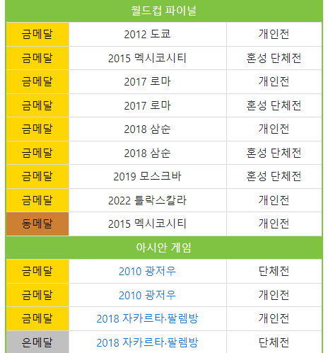 image.png 양궁 캐리중인 김우진 인생 개지림 ㅋㅋㅋㅋ