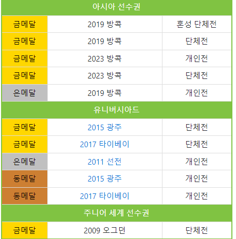 image.png 양궁 캐리중인 김우진 인생 개지림 ㅋㅋㅋㅋ